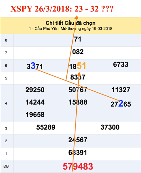 Tham khao an so XSPY 26-3-2018 Tham khao an so XSPY 26-3-2018
